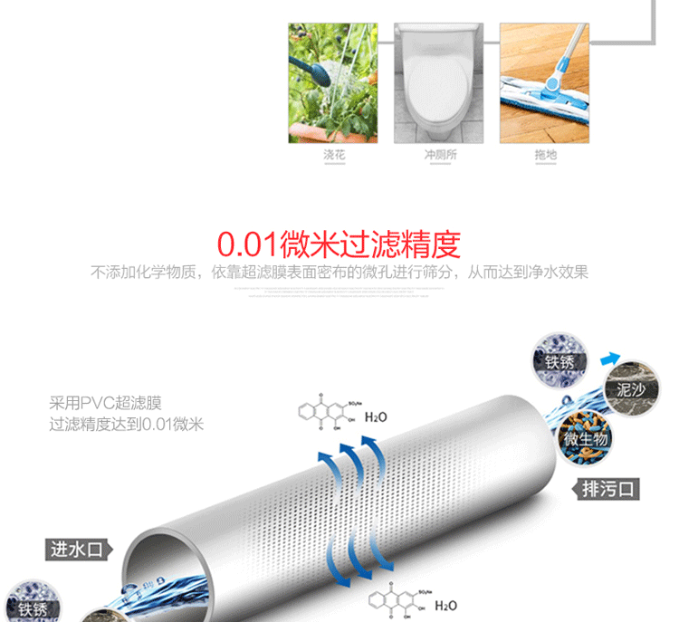 净邦 全屋中央净水器家用 商用自来水总水管农村地下井水过滤器